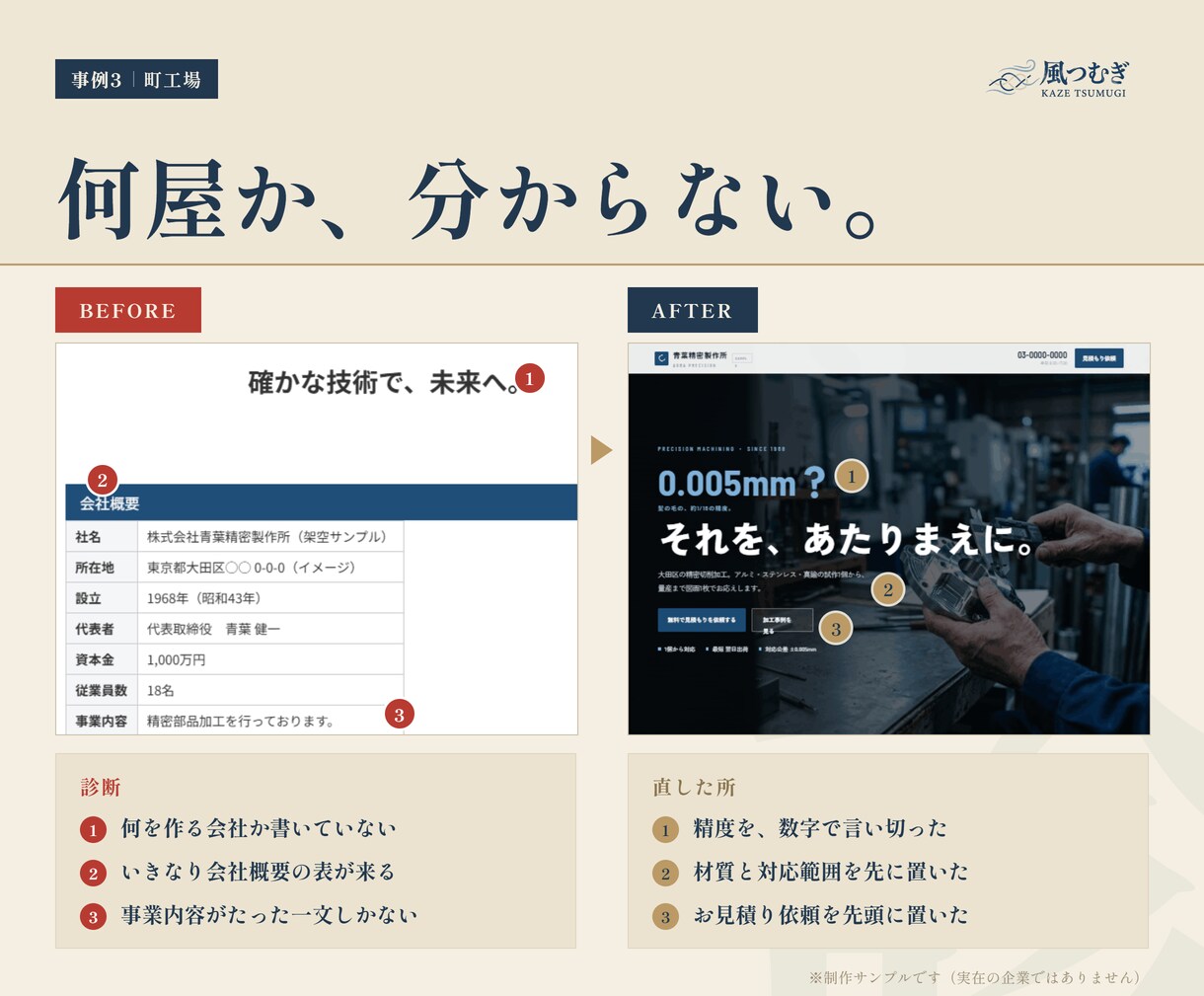 ホームページが伝わらない原因を診断します 直し方の地図を納品。作り直しの押し売りはしません。 イメージ7