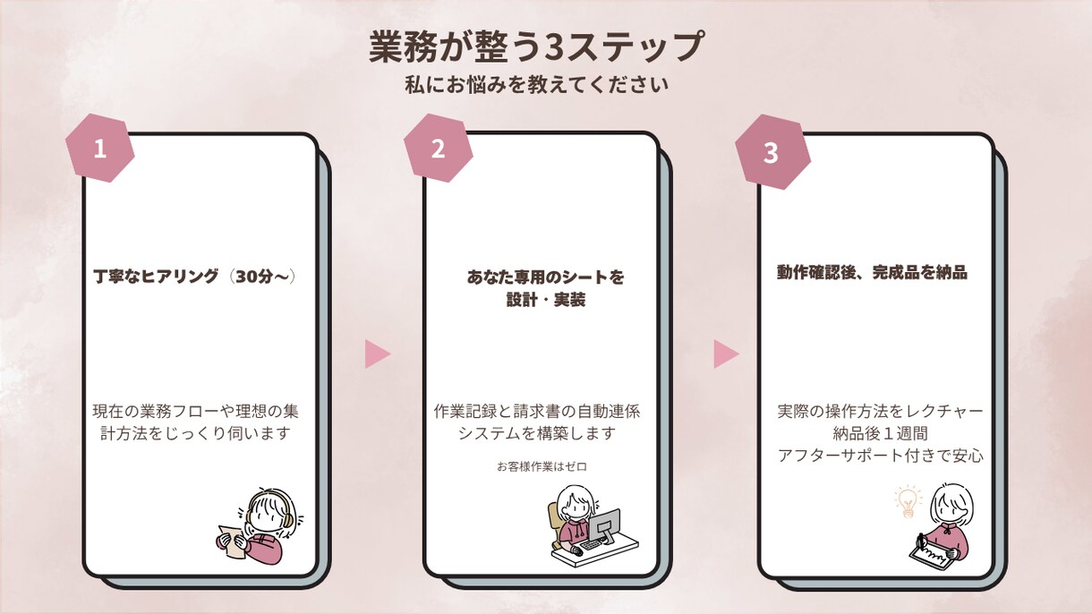 事務処理の工数削減！請求書への連携シート作成します 面倒な転記はゼロ！月末の事務を15分に短縮します イメージ3