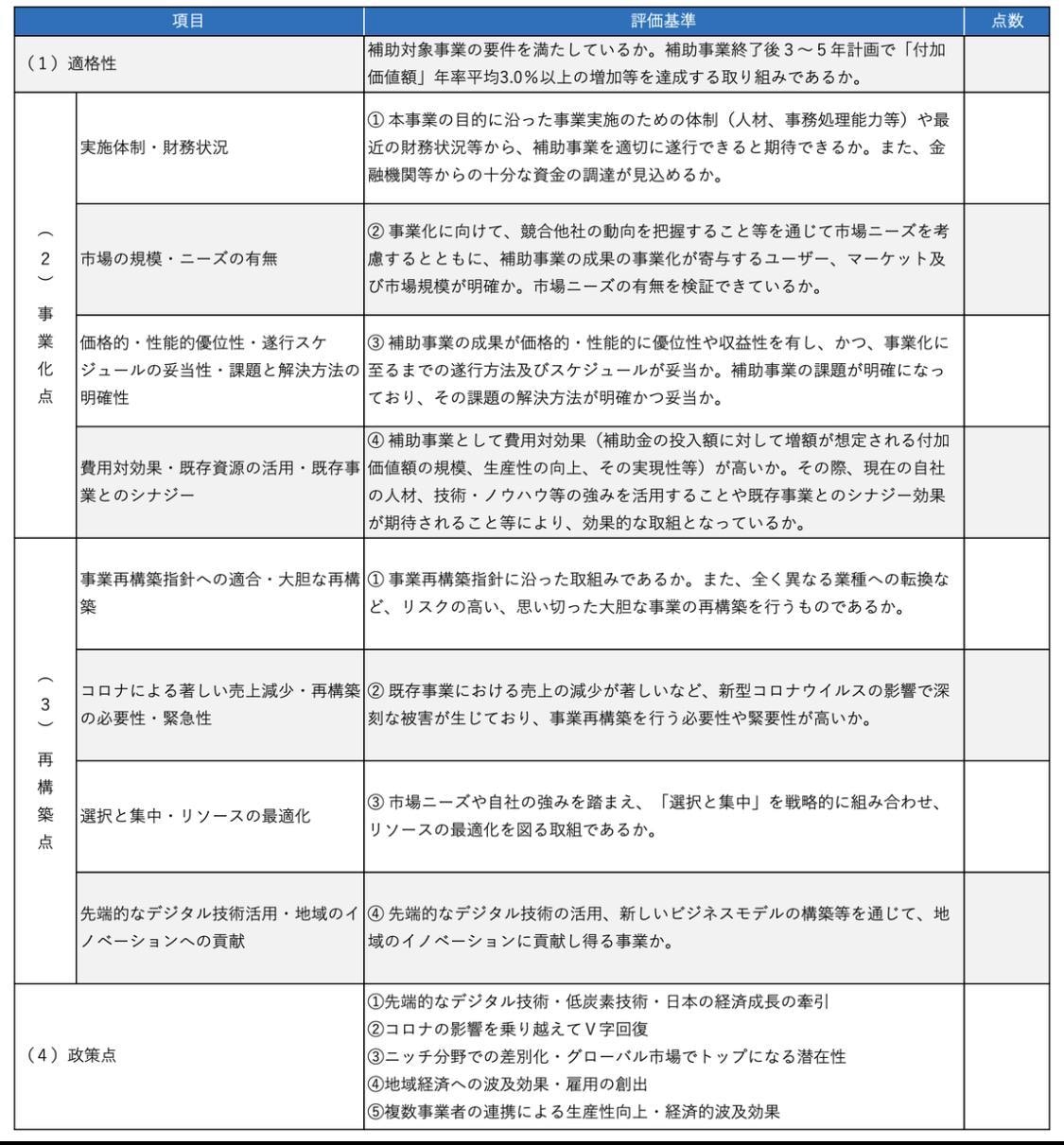 事業再構築補助金の認定支援機関確認書を発行します 【最短】【最速】で認定支援機関の確認書を発行します イメージ4