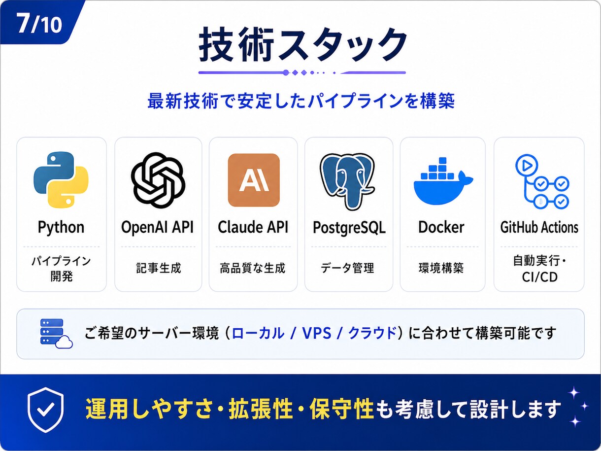 SNS自動化｜AI記事生成パイプラインを構築します Claude・ChatGPT活用でブログ量産を自動化 イメージ7