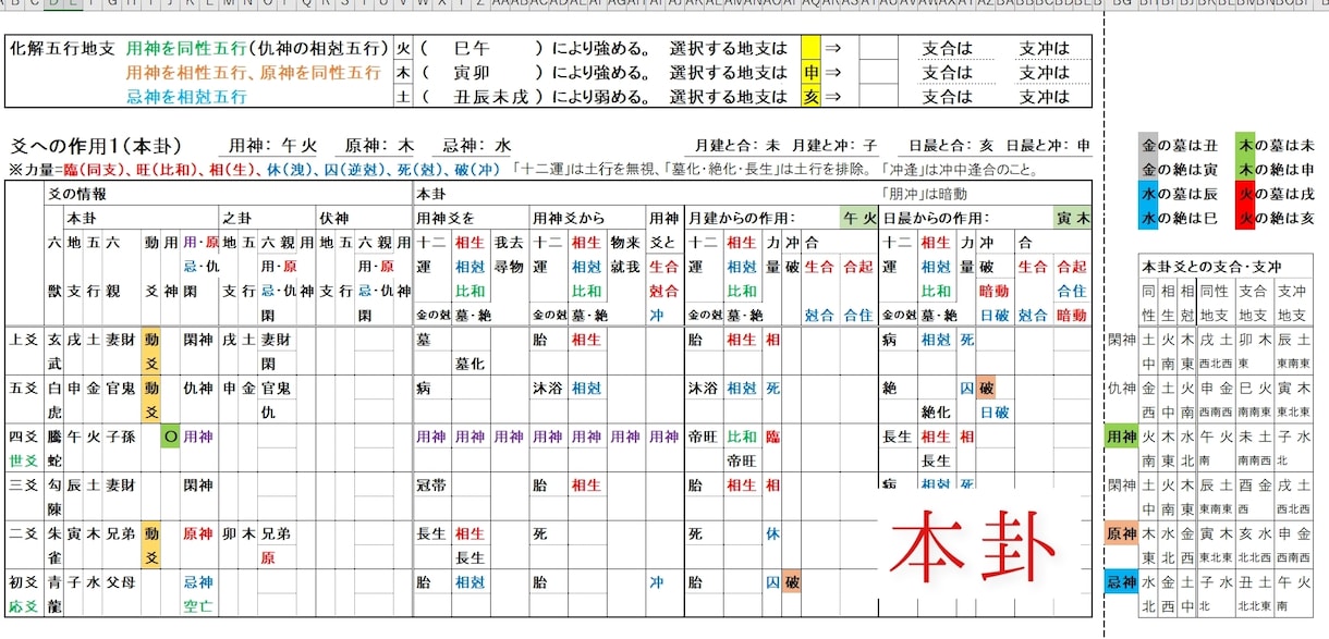 六爻断易Excel版+周易付きシステムを販売します 連動している為、一つ質問で六爻断易と周易が同時に占えます！ イメージ5