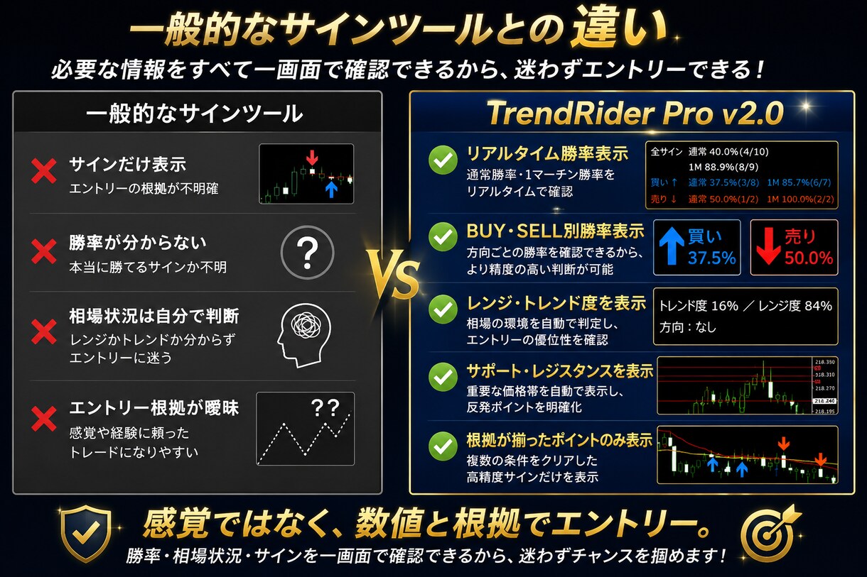 無裁量から脱却！勝率と相場状況を自動表示します 難しい相場分析はツールにお任せ！レンジ特化で高勝率 イメージ5