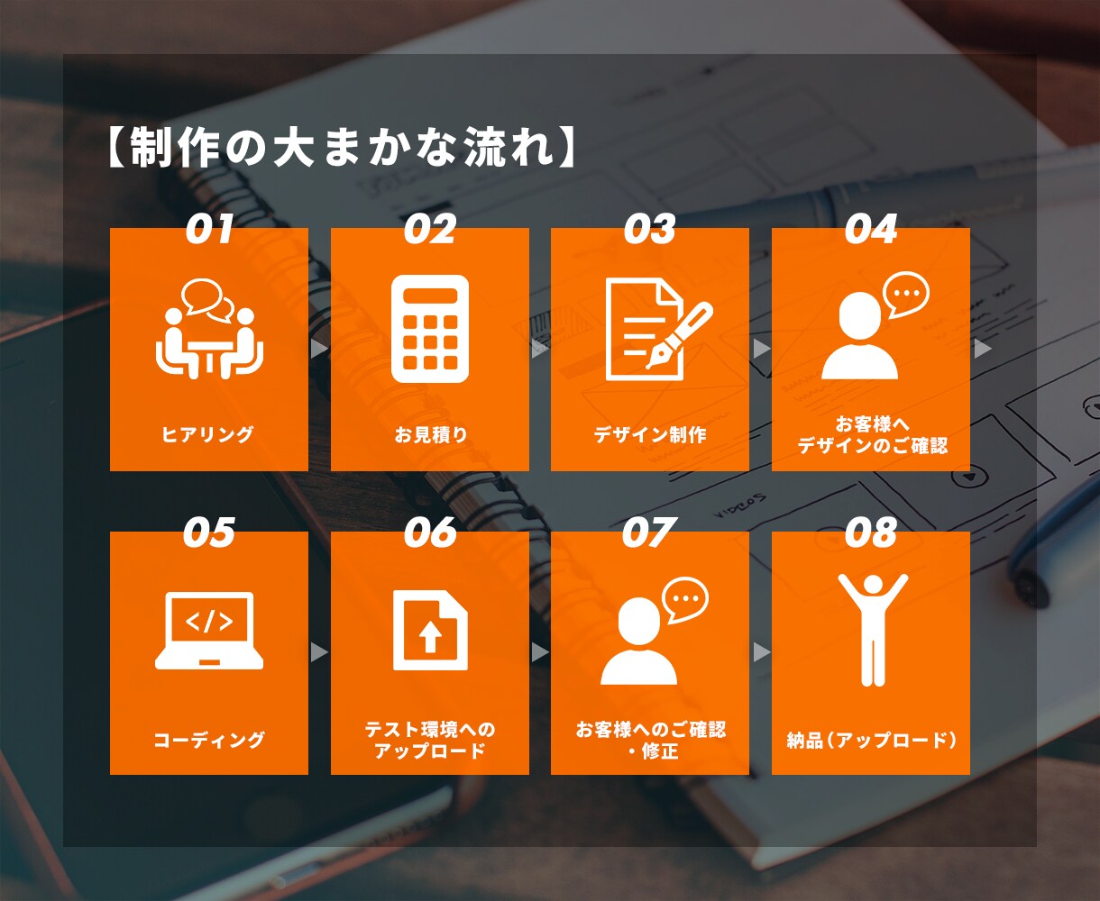 先着5名！格安で高品質なホームページを作成します スマホ対応、SEO完備。高品質なホームページを作ります！ イメージ3