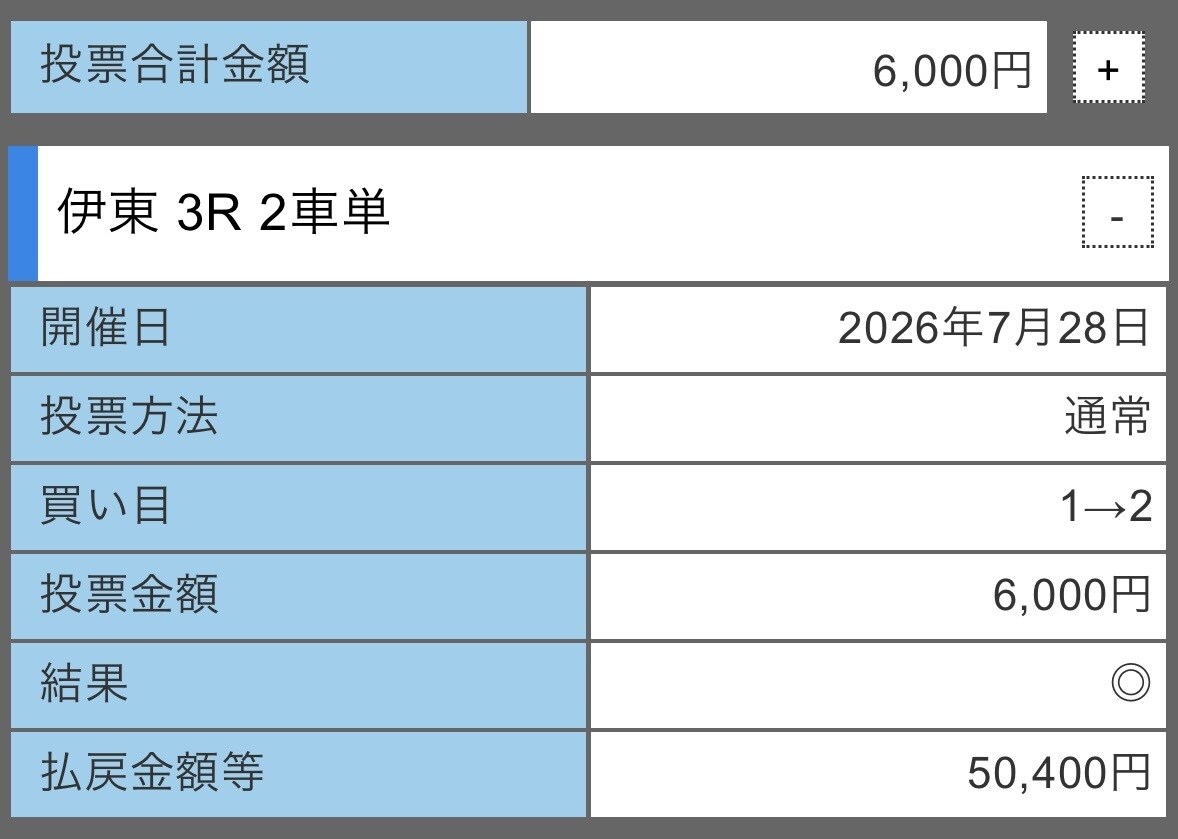 競輪予想展開・ライン・脚力・オッズを徹底分析します 「どのレースを買えばいいかわからない」を解決します。 イメージ3