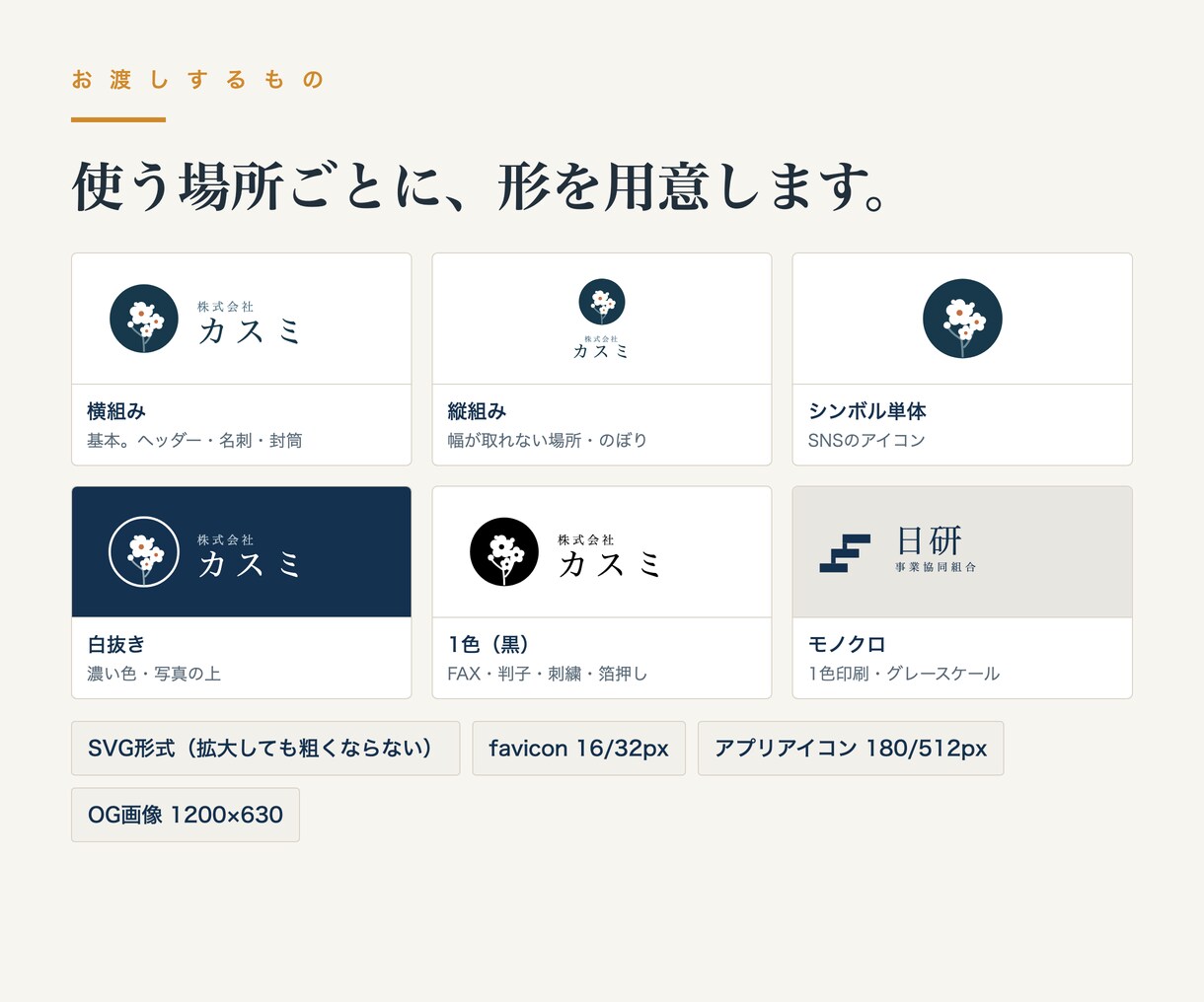ロゴを9点セットとガイドライン付きで作ります 渡して終わりにしません。社内の誰が使っても崩れない形で イメージ3