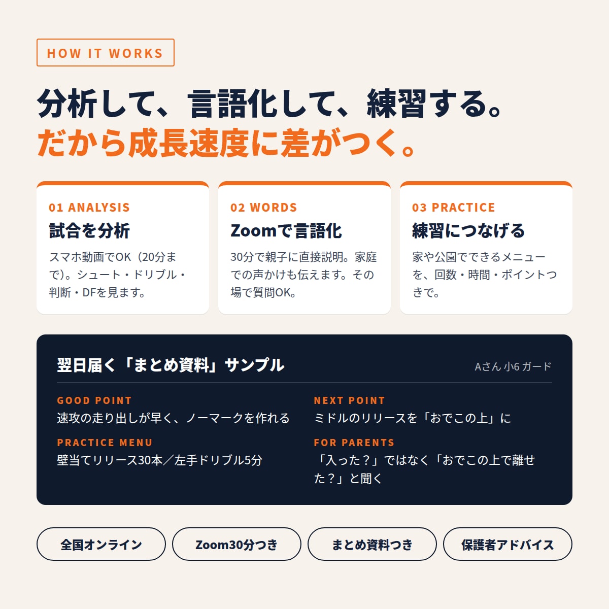 バスケの試合動画を現役選手が分析します 子どもの試合動画を分析し、自主練メニューを作ります イメージ3