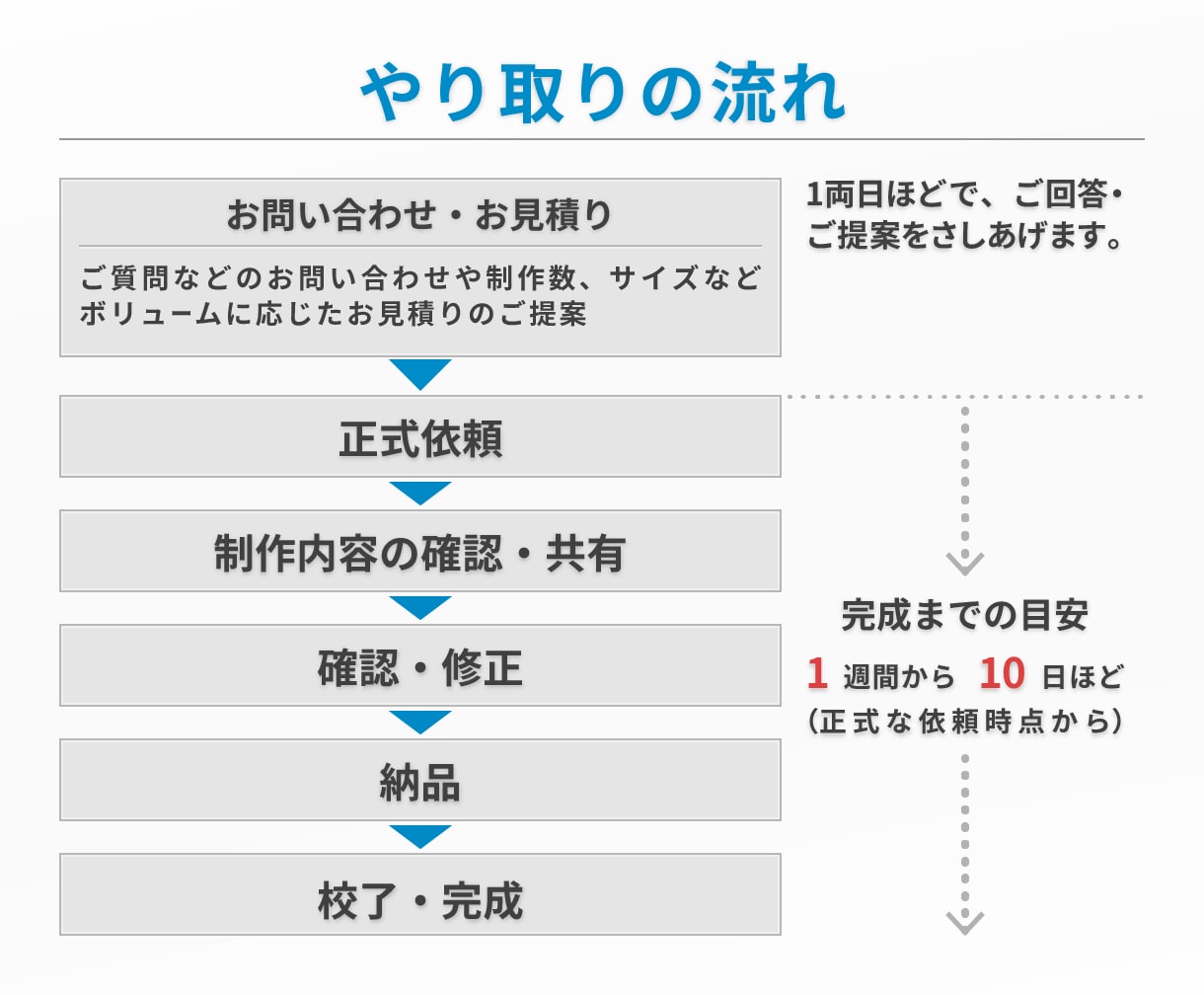 バナー画像を制作します 目的や用途に合う、良質なウェブ用画像をお求めの方へ イメージ4