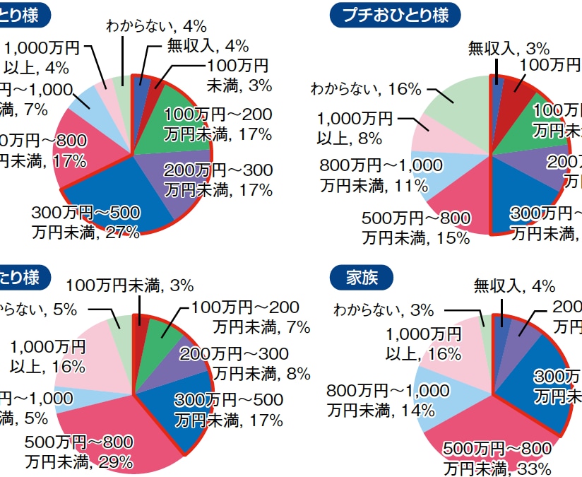 ロゴ、アイコン、インフォグフィックなど作成します illustratorロゴ／グラフ／アイコンなどなど、、 イメージ5