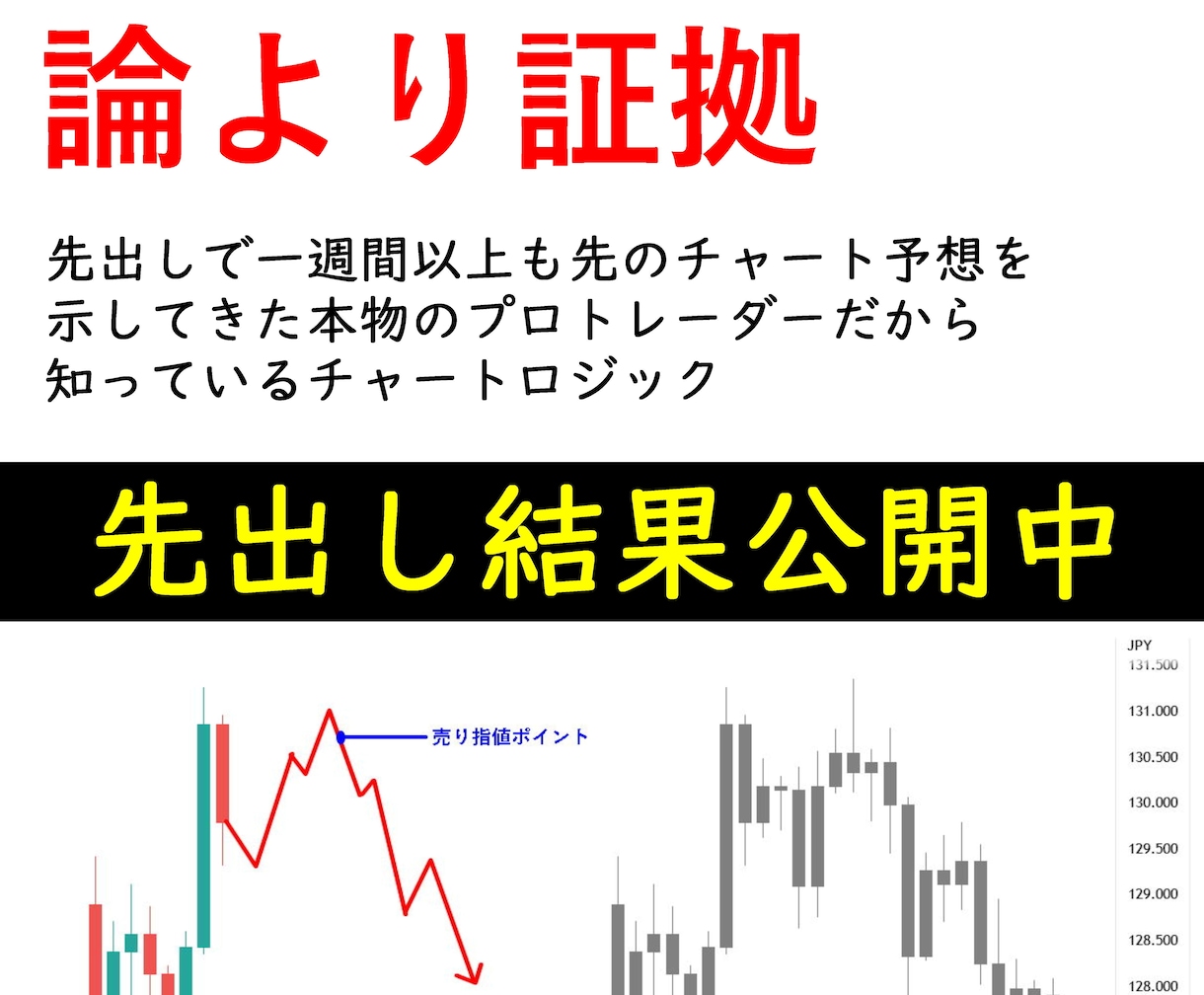 証拠動画有り・FXで勝つための手法を教えます 1週間先の展開も予想するトレーダーが伝授 イメージ1