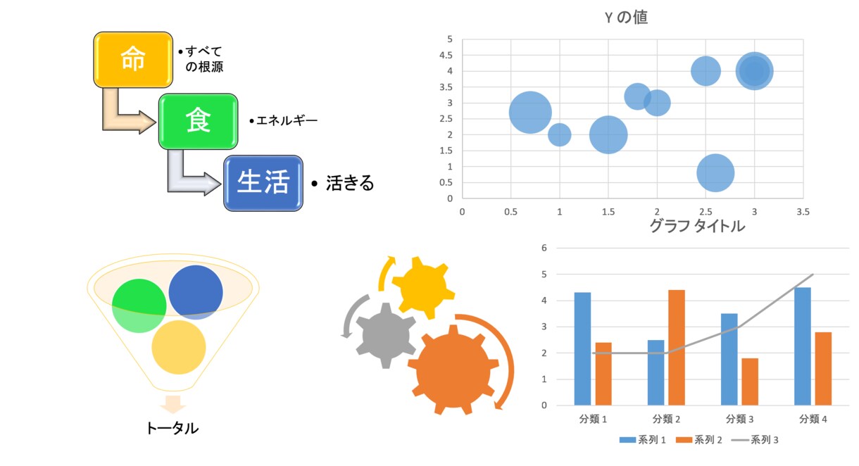 ビジネス、プレゼンで勝てるパワーポイントを作ります 発表しなければいけないがどうしていいかわからない方！ イメージ5