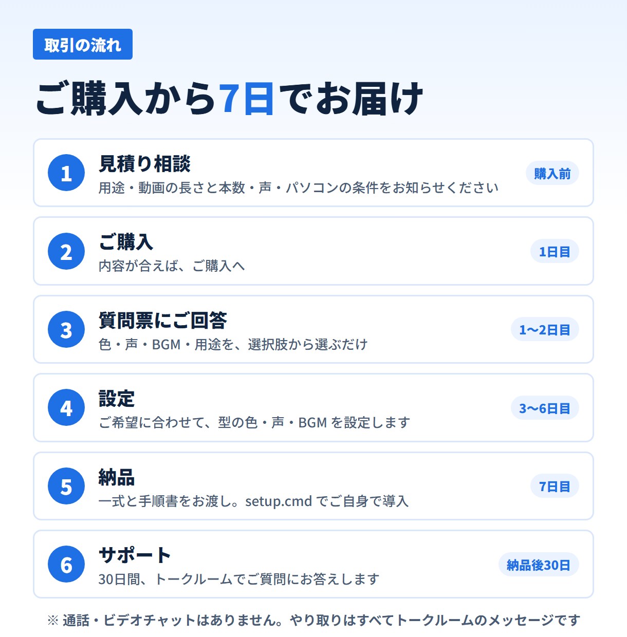 台本から解説動画を作り、言葉で直せる環境を作ります 声・字幕・図解・サムネまで自動。言葉で直せます イメージ9