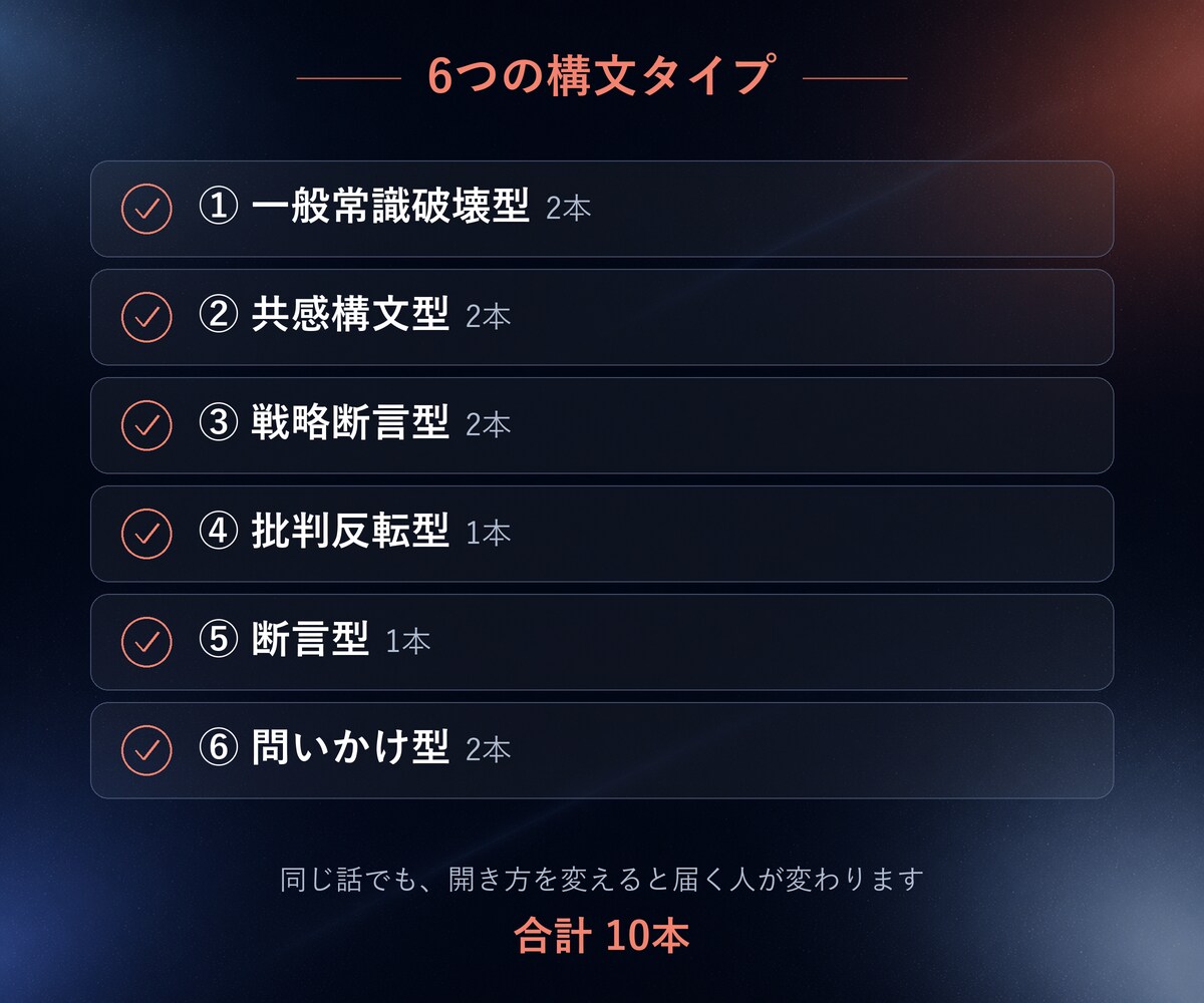 スレッズ(Threads)投稿文10本作成します 投稿文10本と、次から自分で書ける「型」をお渡しします イメージ4