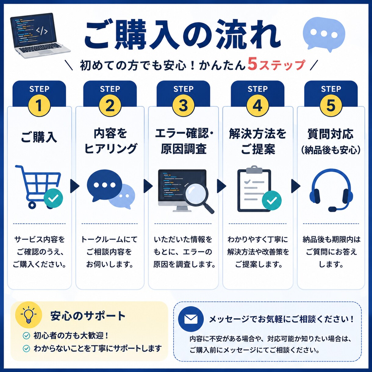 Java・SQLの相談やエラー解決をサポートします 初心者歓迎！現役SEが丁寧にサポートします イメージ3