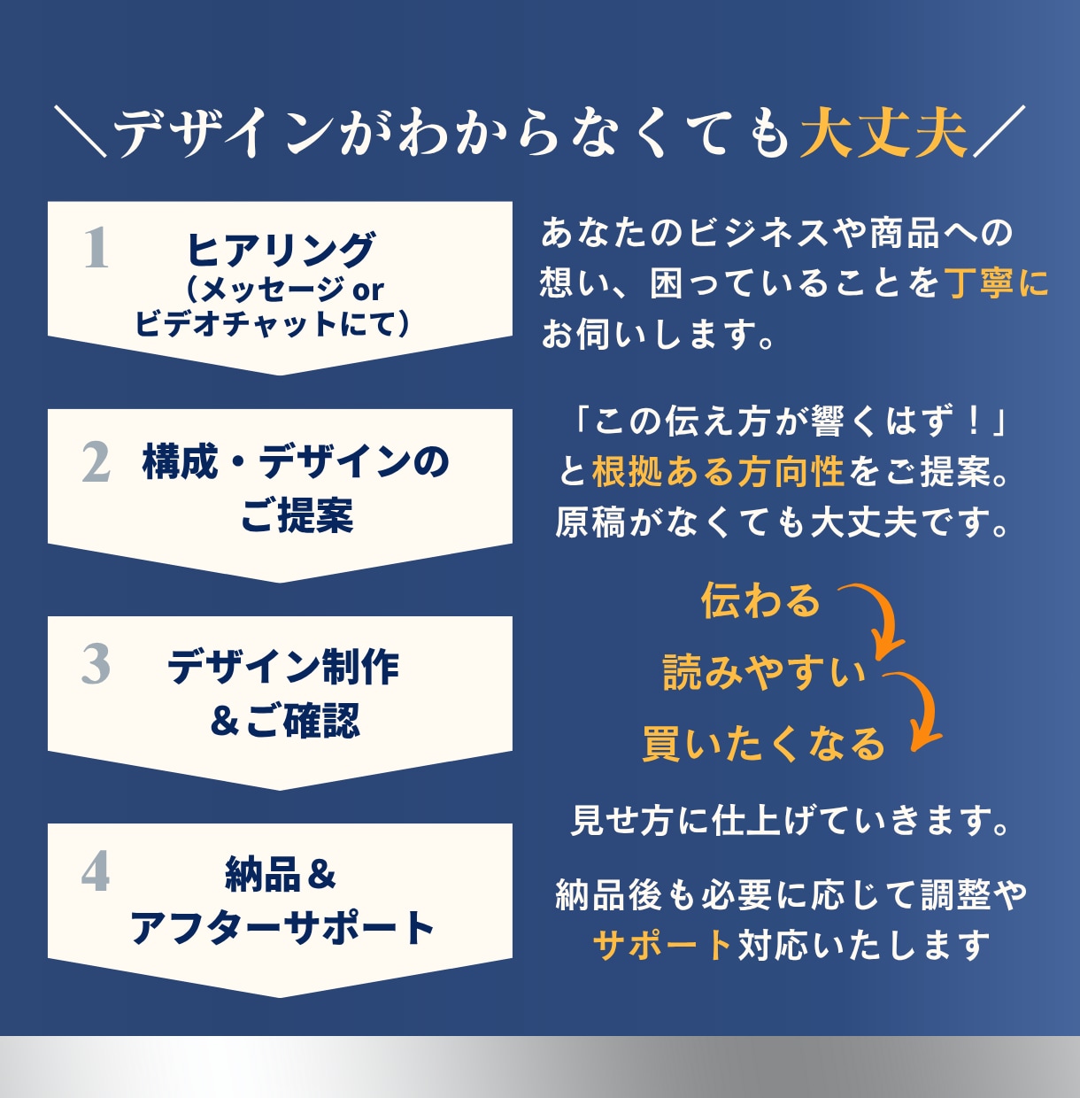 クリック設計済み！Canvaで集客サムネ作ります 「見る気を引く」心理設計でファンを呼び込むデザインへ イメージ4