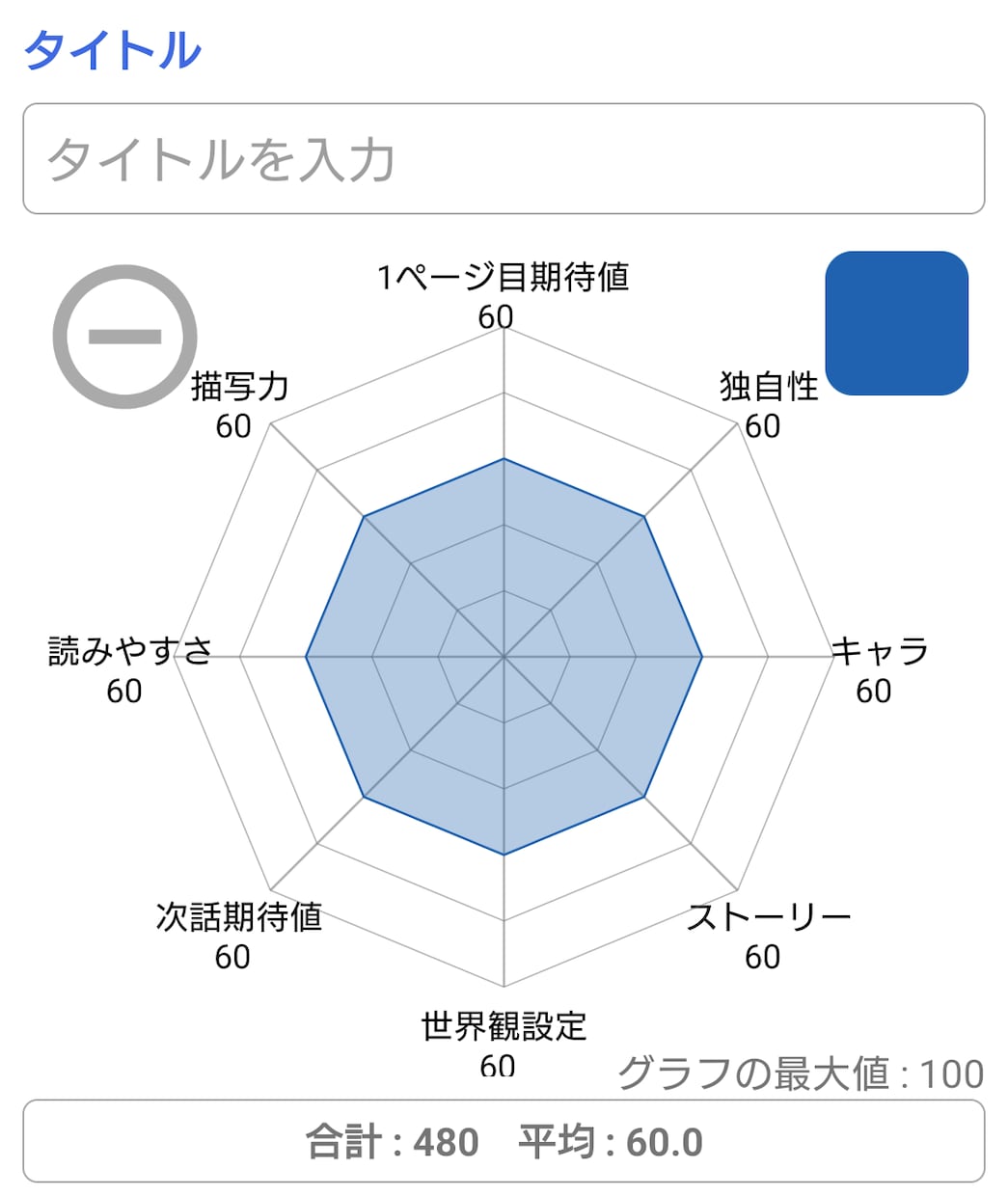 一次創作小説の感想をお届けします プログにお渡しするチャート評価の基準載せてます イメージ1