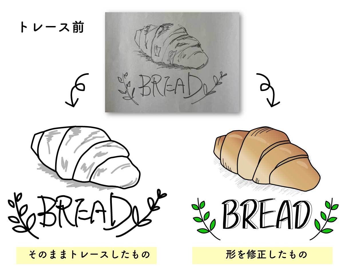 粗いイラストや手描きデザインを綺麗にデータ化します アイデアをデータ化！PCが苦手な方もお任せください！ イメージ3