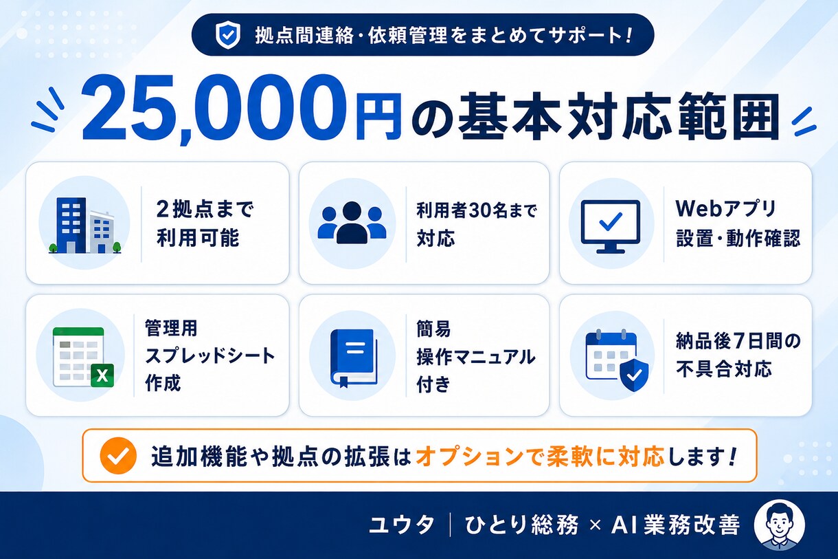 複数拠点の連絡・依頼管理アプリを構築します 送信・確認・回答・完了までWeb画面で一括管理 イメージ5