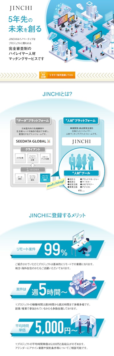 クオリティの高さから総評価5000件頂いております オールジャンルOK！他とは全く違うLPで反響UPしませんか？ イメージ10