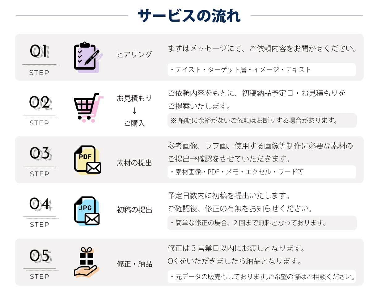 即日納品相談可！売上UPに繋がる商品画像作成します Amazon(アマゾン)／楽天／ヤフー等の売れる商品画像！ イメージ2