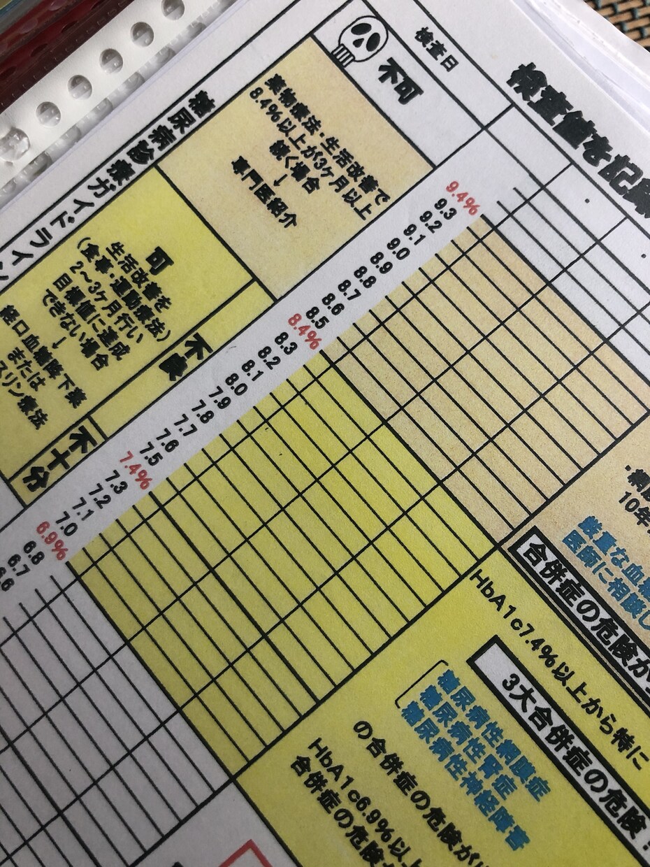 あなたに合った栄養指導資料をオーダーメイドします あなたの健康状態に合った栄養指導の資料をオーダーメイドします イメージ8