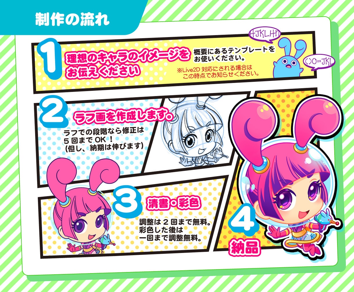 POPなSD・ミニキャラのデザインします デザイン〜Vtuverモデリングまで！可愛くPOPで存在感◎ イメージ6
