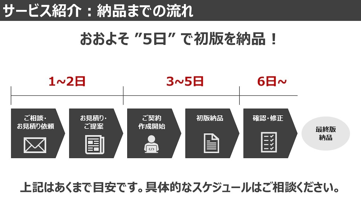 見やすく伝わるパワーポイント資料を作成します 【ご相談ください！】現役の資料作成プロが代行します イメージ4