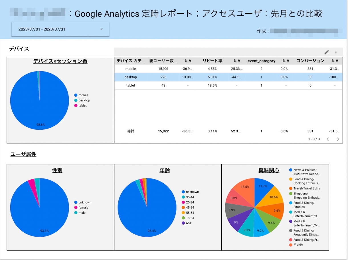 GA4のデータを見える化・解析できます GA４の状況を一目でわかるような設定を行います イメージ5