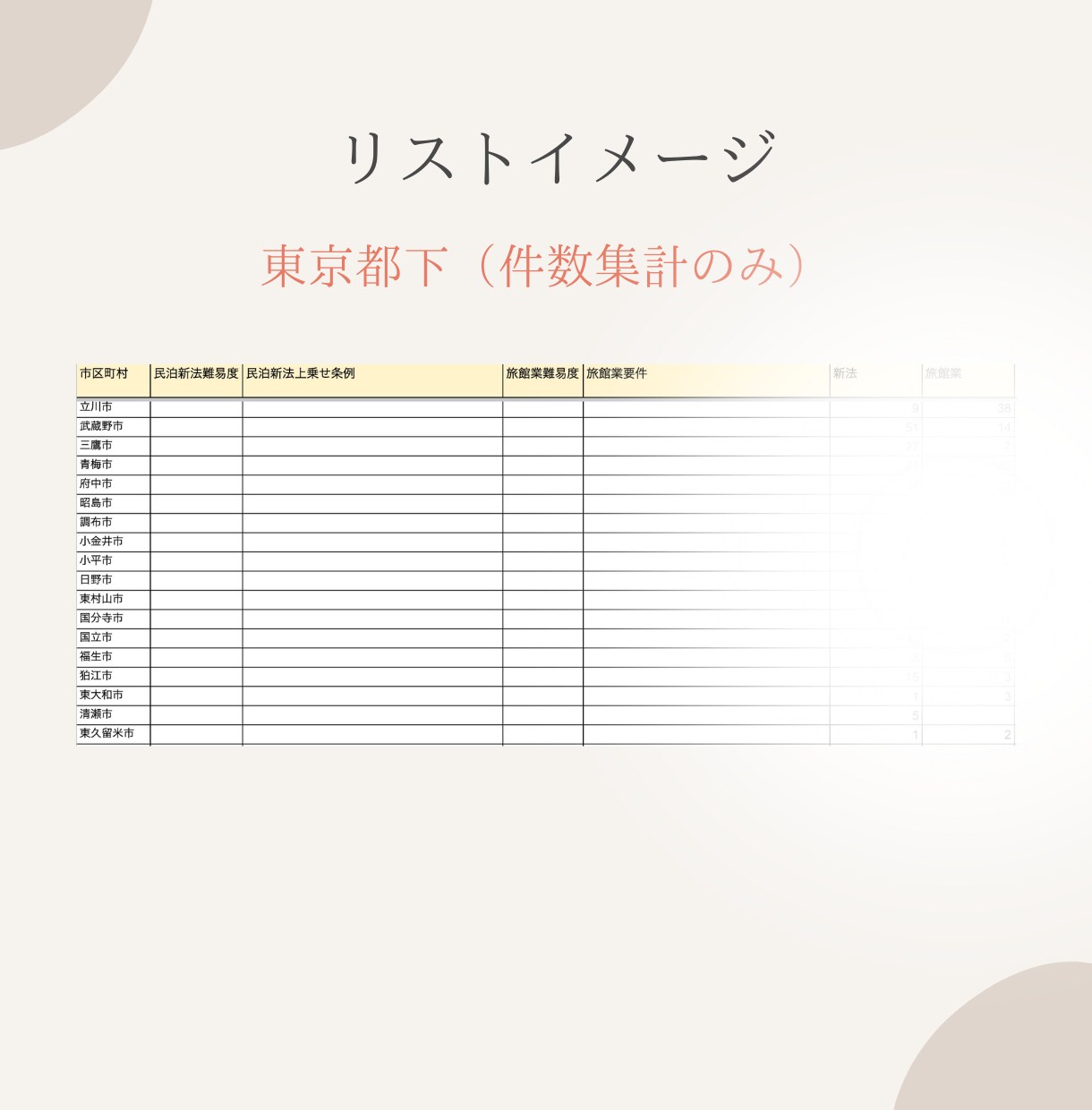 民泊ホスト開業完全サポートパック資料差し上げます 【2025年最新版】エアビー民泊初心者ガイドシリーズ イメージ9