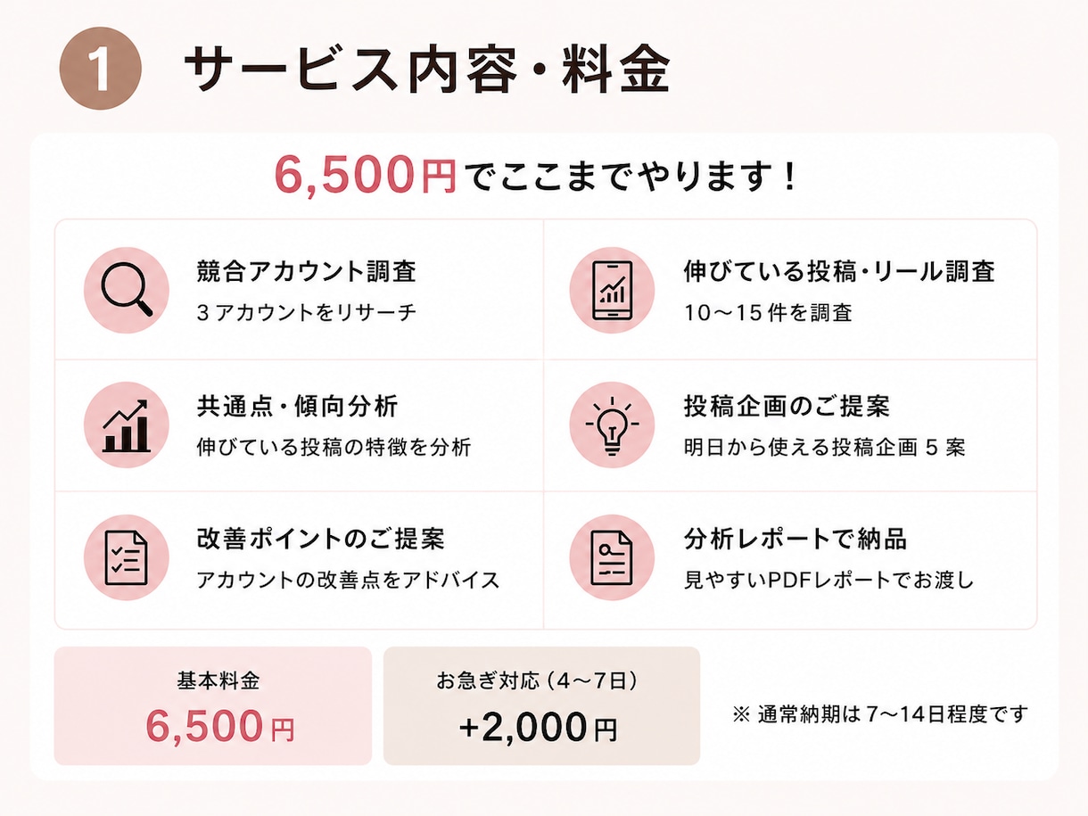 インスタ競合分析から投稿企画をご提案します お試し特別価格！先着5名！分析から投稿企画・改善案までご提案 イメージ2
