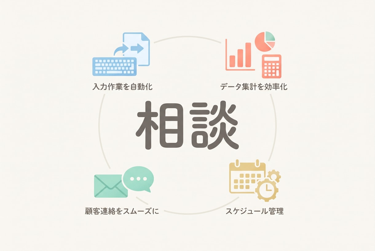 あなた専用のプログラム・ツールを作ります 「こんなの作れる？」から一緒に形にします イメージ3