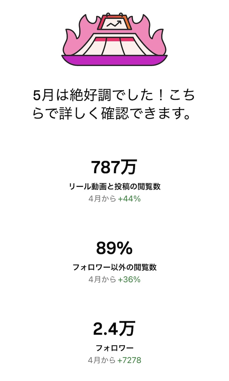面白いSNSの運用代行・コンサルやります ギャグ系イラストレーターならではのユーモアで伸ばす運用代行 イメージ7