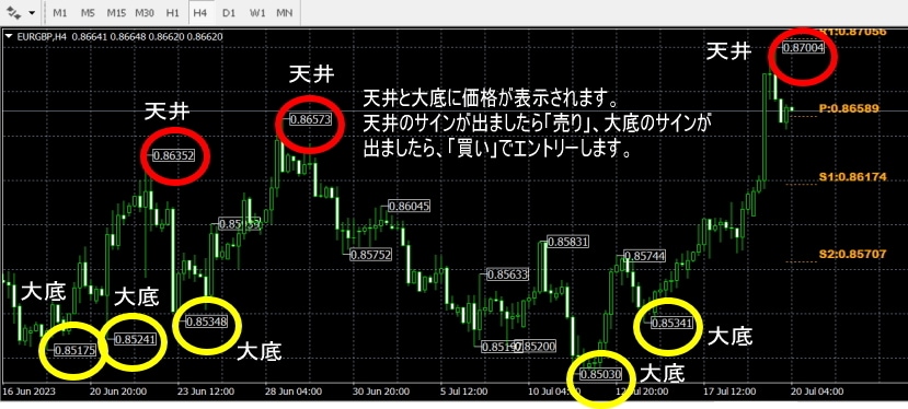 究極のFX手法搭載の天底インジケーターを提供します 天底の転換サインと、ピボットラインを表示。 イメージ1