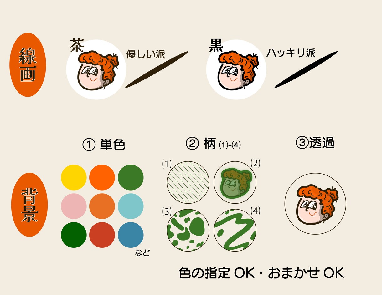 残２枠限定価格｜個性が光るイラスト描きます 一人一人の個性に少しの彩りを加えます^^ イメージ3
