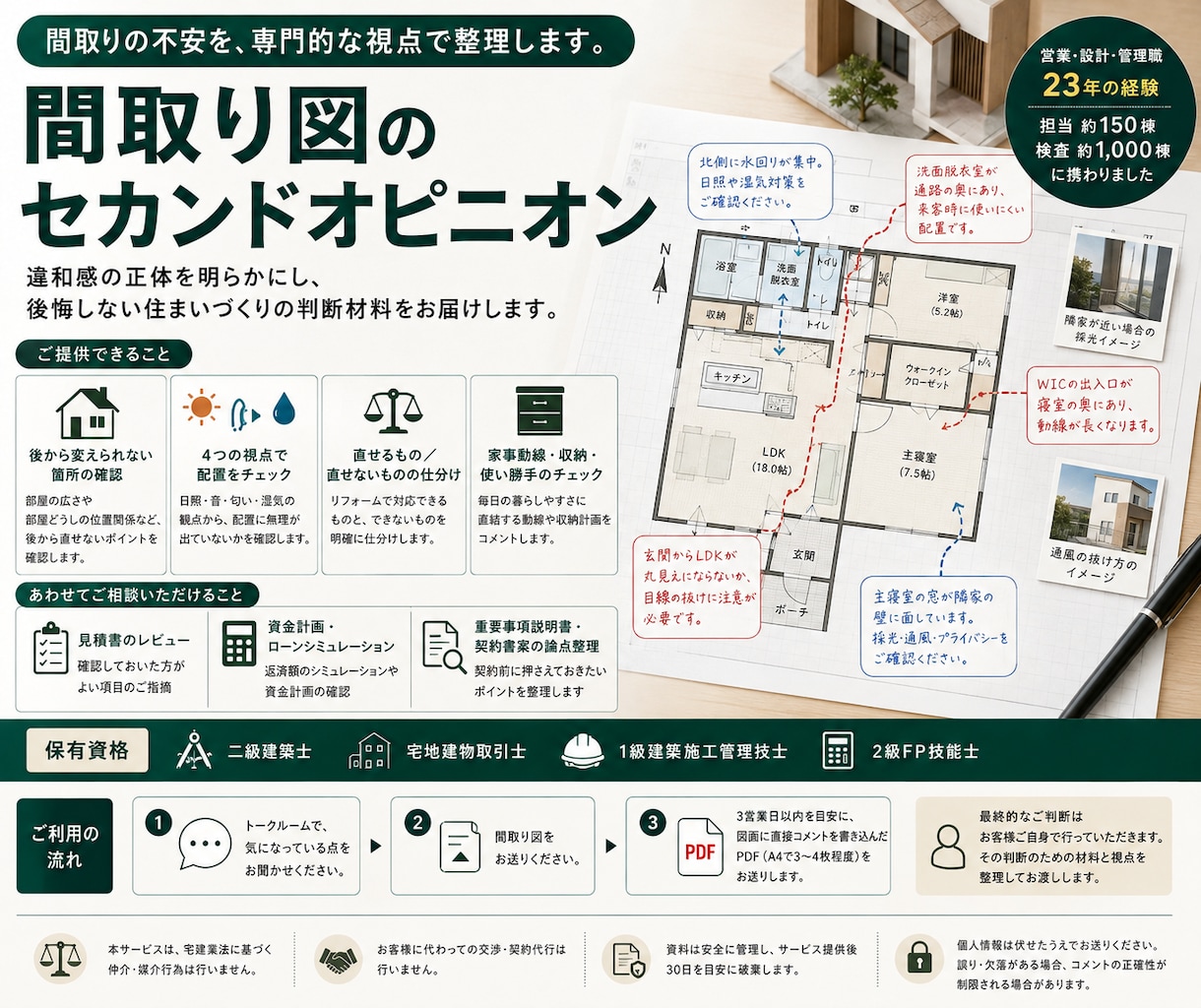 住宅営業23年の建築士が間取りを診断します 【10月末まで先着5名3,000円】改善案を図面に赤入れ イメージ1