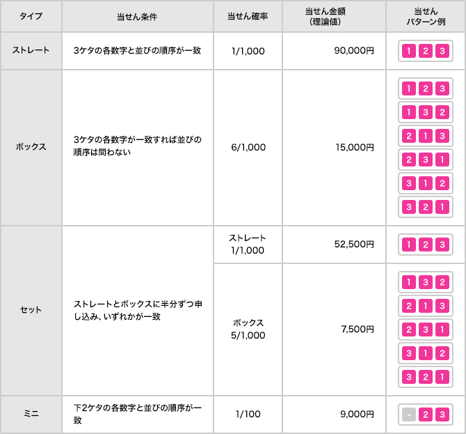 運試し!✩【ナンバーズ 3＆4】ロト等数字出します ナンバーズ3と4の番号を鑑定✩金運上昇のバロメーターに効果大 イメージ6