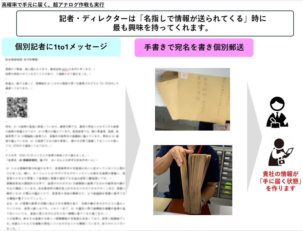 マスメディアへのアプローチを丸ごと代行します マスメディアへの効果的なアプローチ方法がわからない方必見！ イメージ4