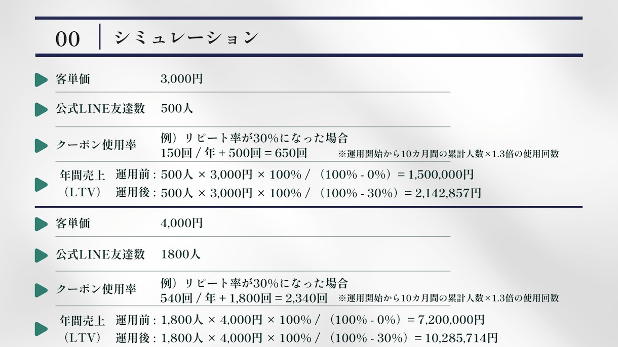 公式LINEでリピーター獲得を破格で構築します 飲食店に必須のリピーターを営業労力無しで獲得できます！ イメージ7