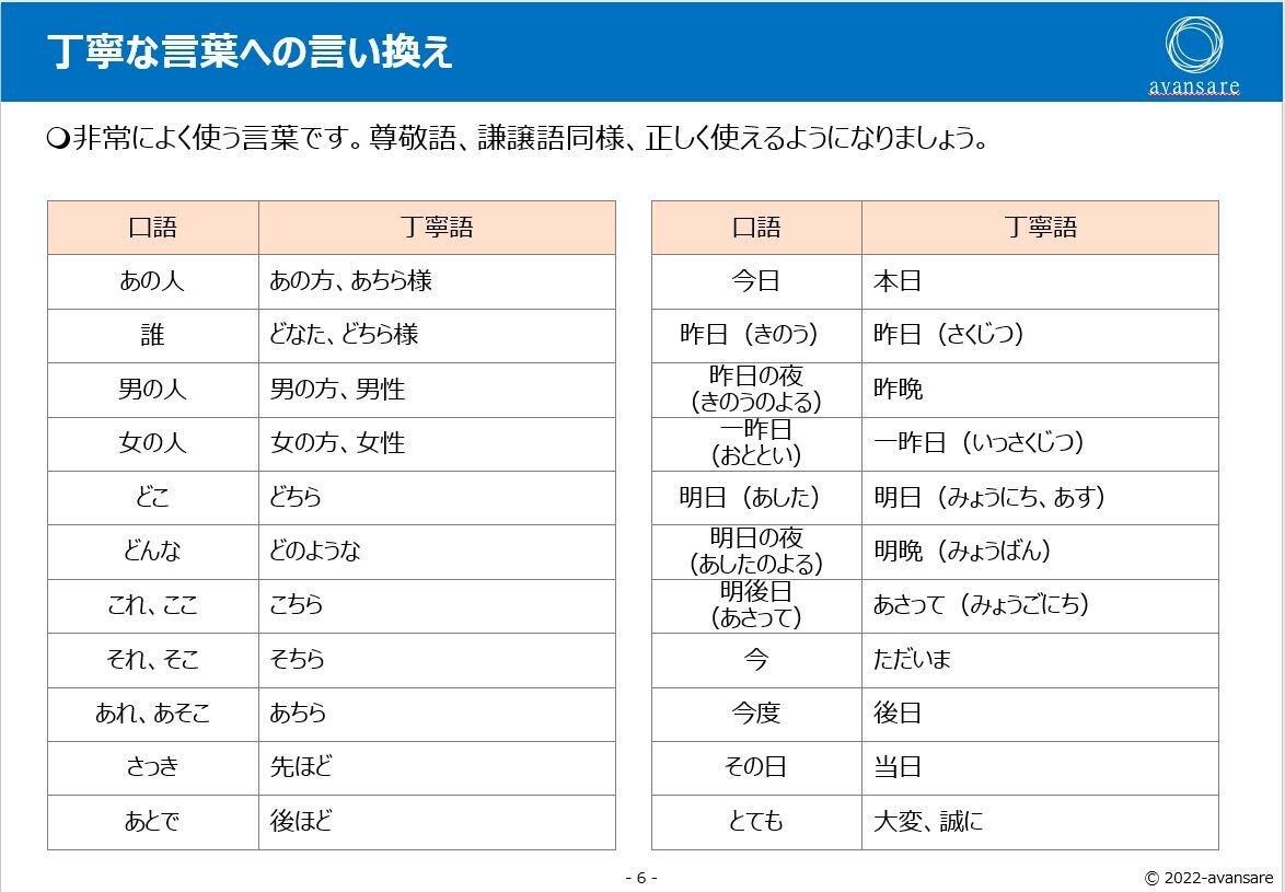 新人研修「敬語のマナー研修」教材提供します そのままでも使えるパワーポイントデータです イメージ8