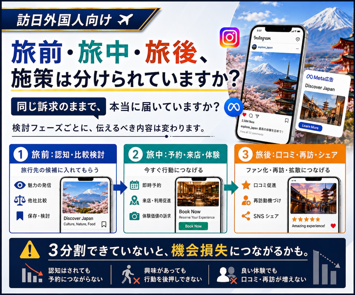 インバウンド集客で売上２倍！SNS・広告運用します 訪日客のリアルな声を聞いてるからできるアプローチ イメージ2