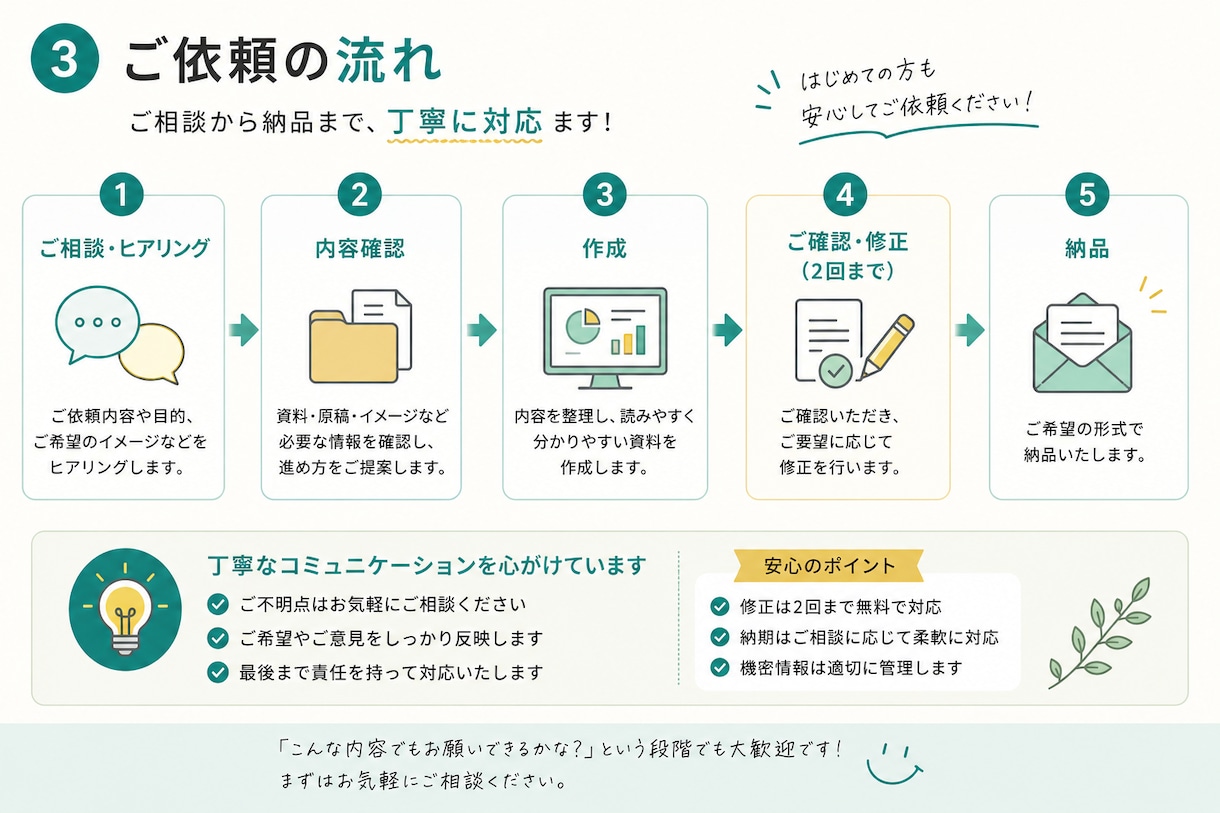 見やすく伝わる資料を作成します 企画書・会議資料・社内資料に対応 イメージ3