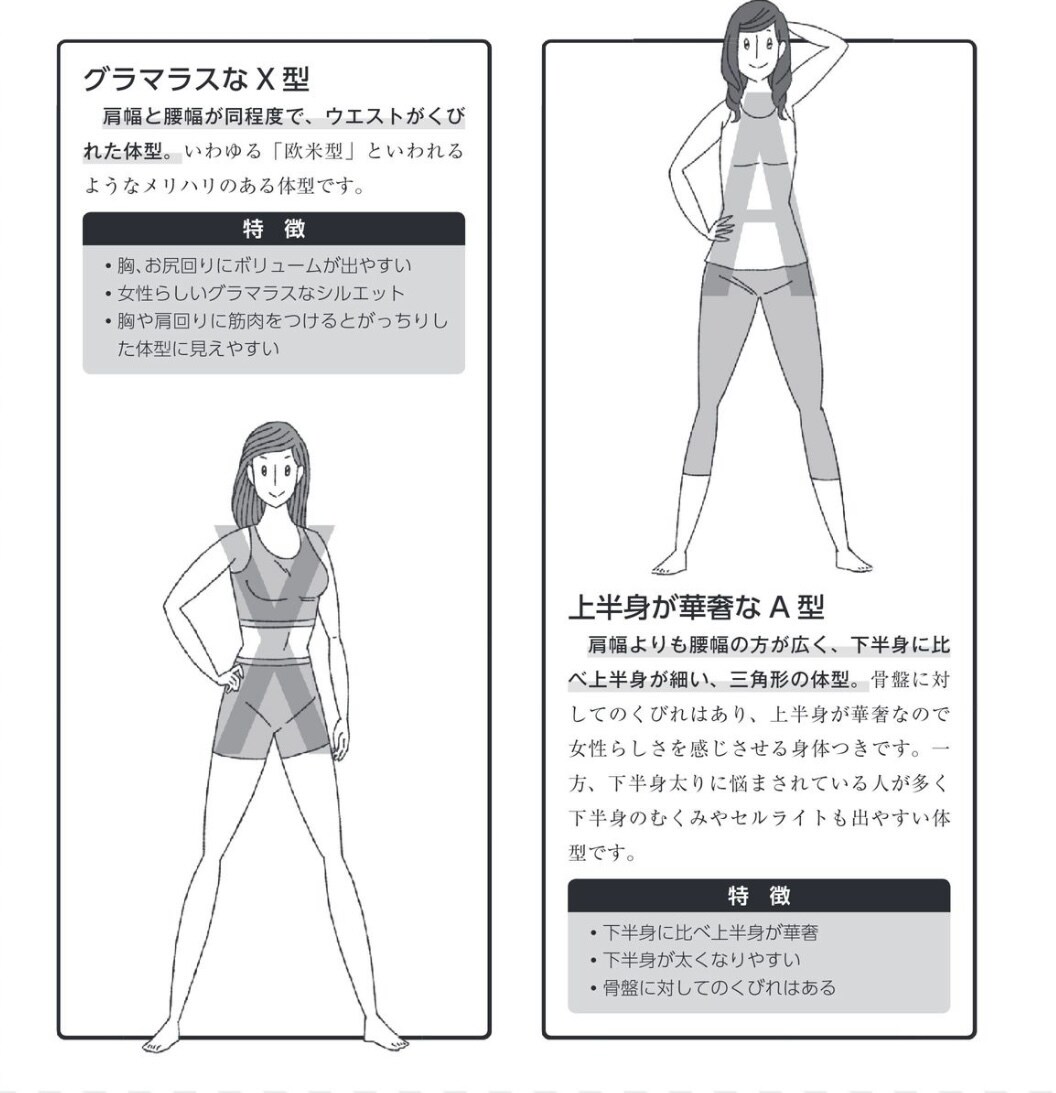 薬膳知識、献立、筋トレメニューを提供します 薬膳で不調をスッキリ！！きゃろらいん式ダイエット イメージ2