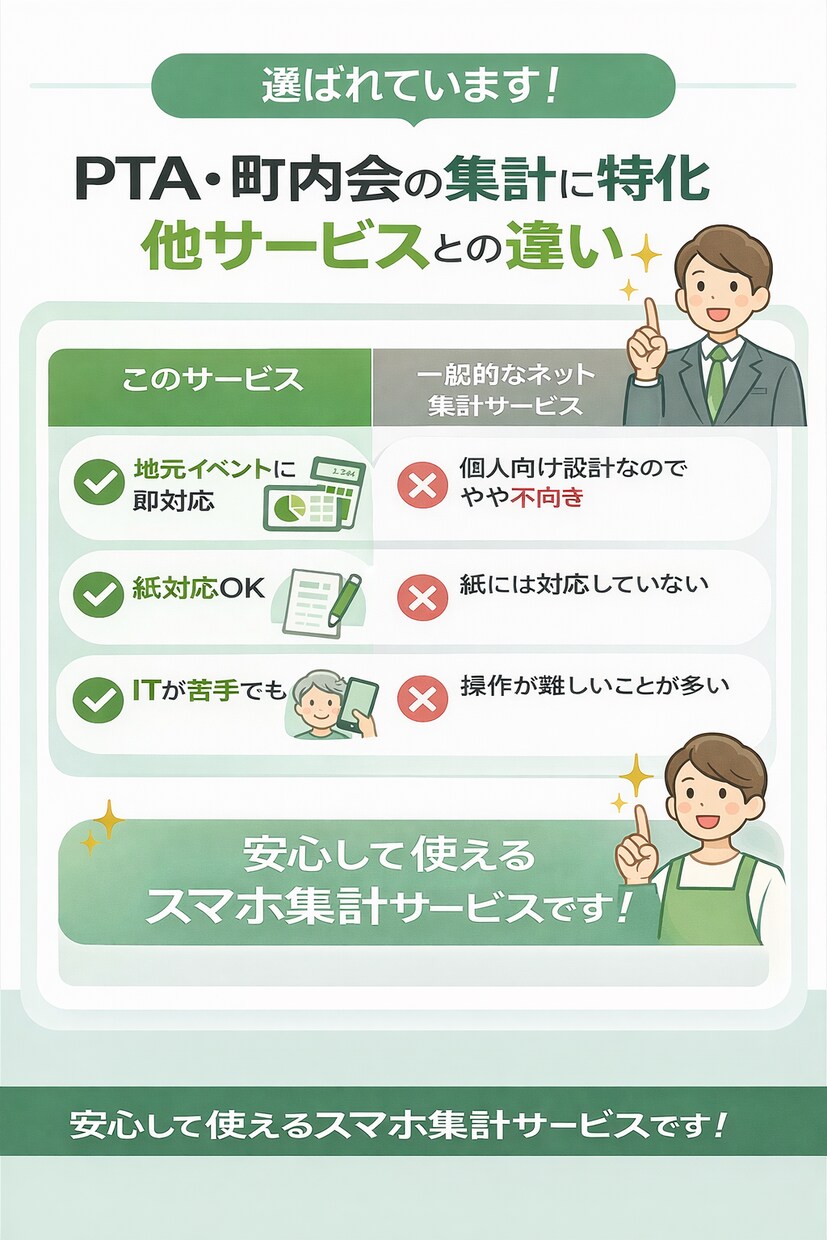 PTA前売り券 集計 自動化｜スマホで完結します スマホで入力するだけで集計・金額・地区別まで自動 イメージ6