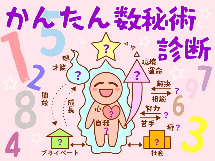 数秘術であなたやお相手様などを占います 数秘術であなたやお相手様などを占います。隠れ本性も占います。 イメージ1