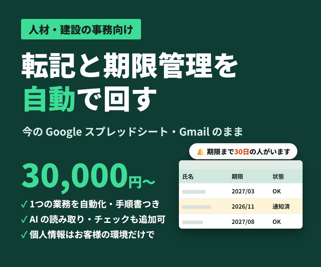 人材・建設の事務作業をAIとGASで自動化します 書類の転記・期限管理を、今のGoogle環境のまま仕組みに イメージ1