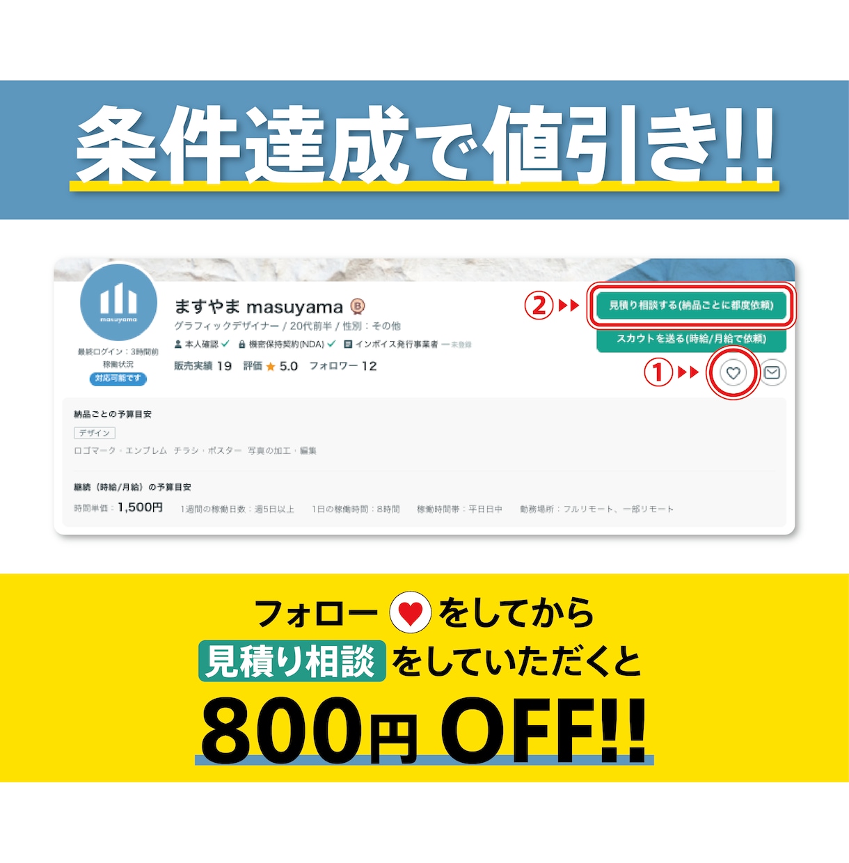 値引きあり｜チラシ・DMのデザインをします 若手デザイナーならではの視点で、時代に即した提案をします イメージ2