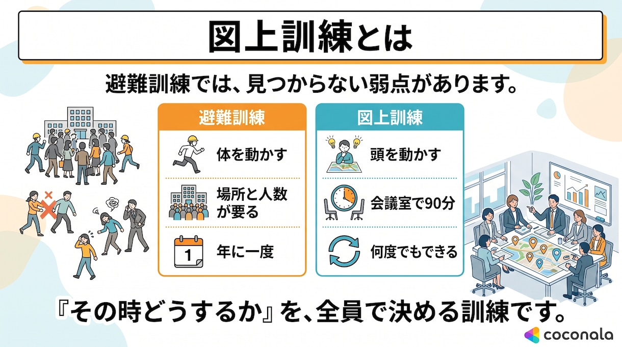 記録まで残るBCP訓練をオンラインで実施します その訓練、「実施した記録」は残っていますか。 イメージ3