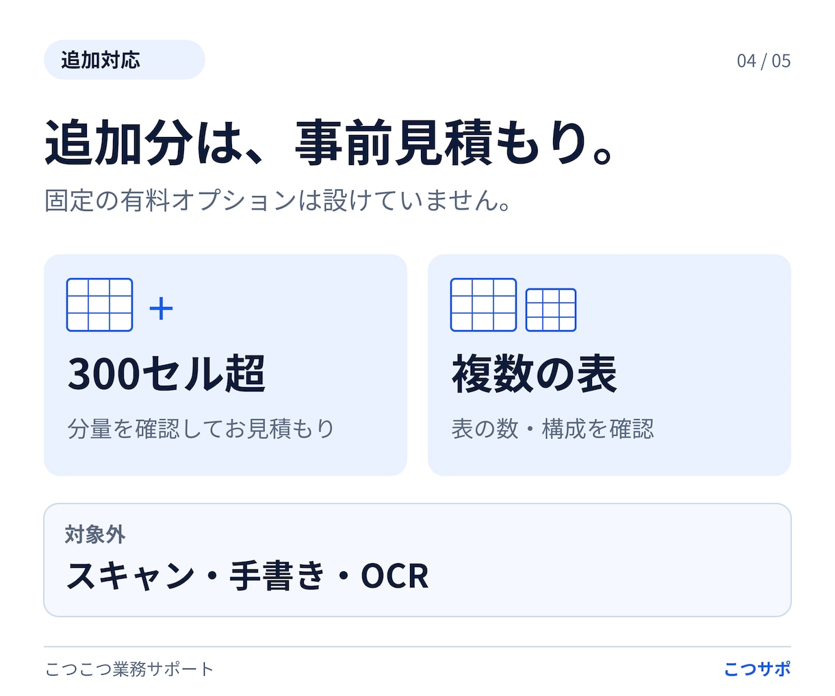 PDFの表をExcelとCSVに転記します 300セルまで1,500円・元資料と照合して納品 イメージ4