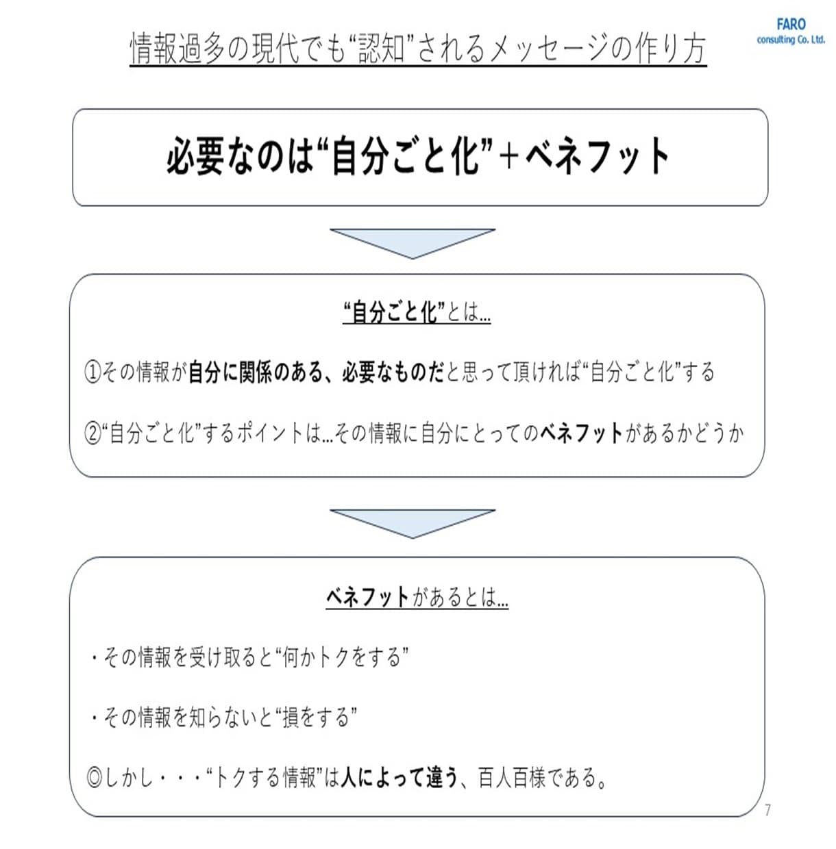 マーケティング戦略の立案方法を教えます 総合商社の現役マーケティングアドバイザーが伴走します イメージ6