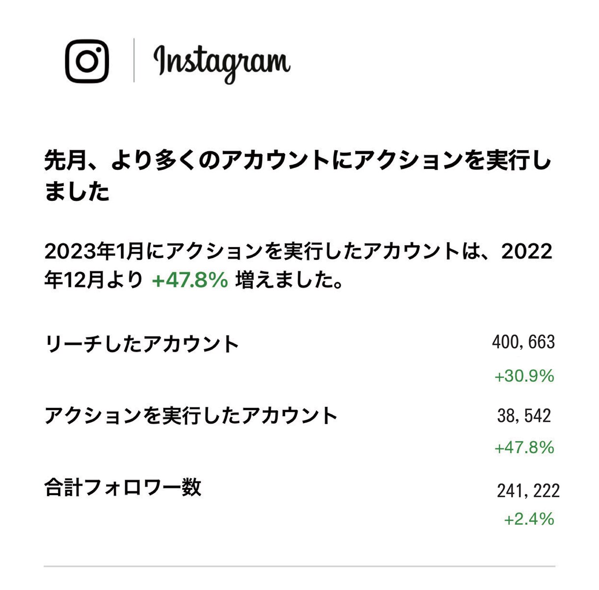 １ヶ月インスタグラムの『いいね』を代行します インスタで行列店・コンテンツ販売を行ったプロが代行します。 イメージ2