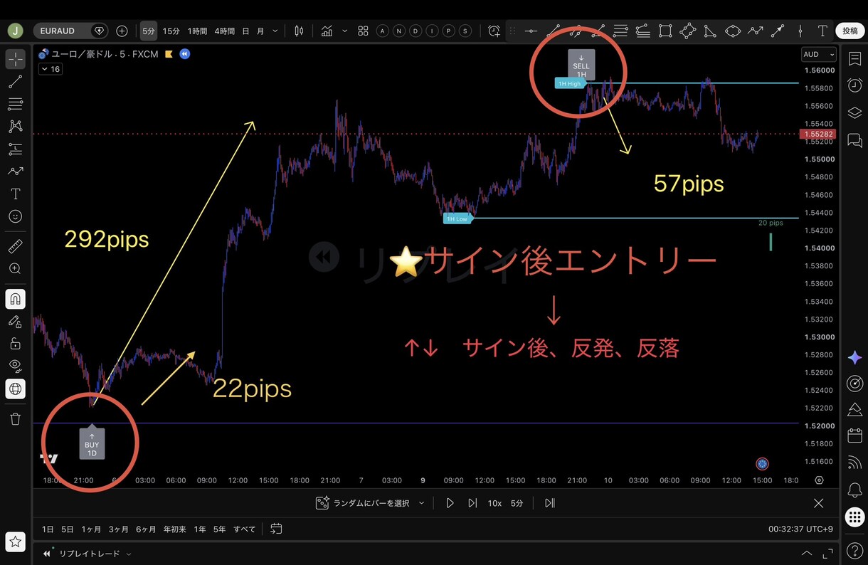 アラートにお任せ！レンジ用インジケーター提供します 5名の方のみオープン割引！50,000円にて販売予定のお品物 イメージ4